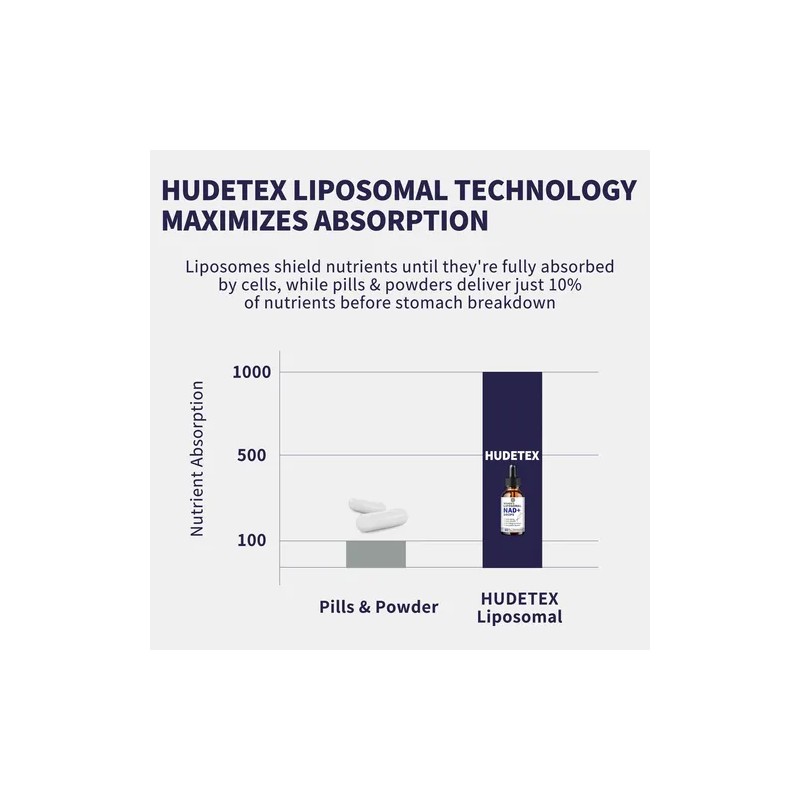 Suplemento Líquido Nad Hudetex 500mg Para Mujeres