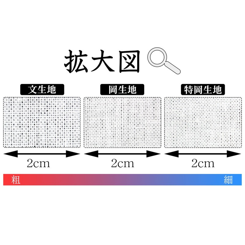 White Solid Washcloths Set of 10 岡 Fabric Approx 35