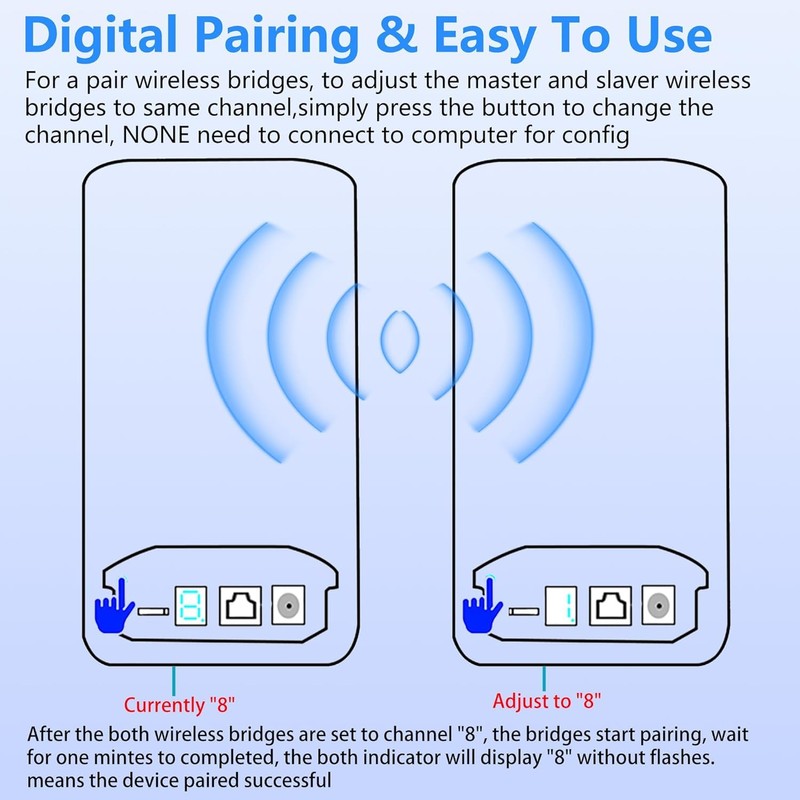 Point to Point Starlink Internet Outdoor Long Range Transmission for