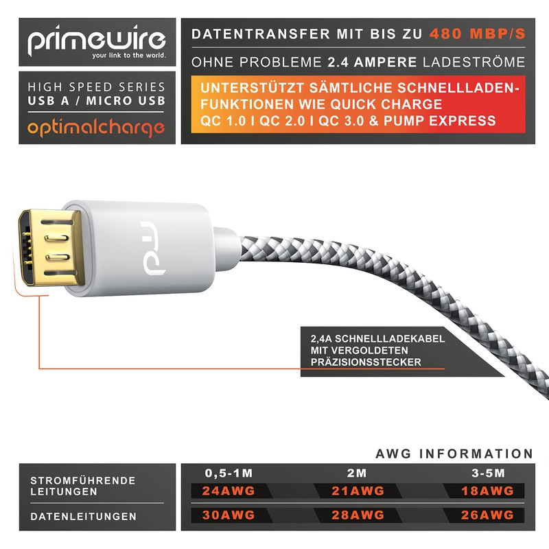 CSL - 1m Micro USB Kabel - 2,4A Schnellladekabel -