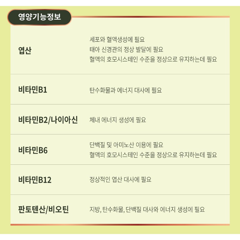 액티폴B 활성 엽산 ActiFol B Active Folic Acid