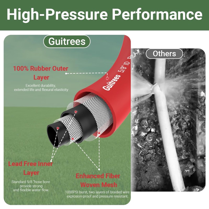 Guitrees 25FT 5/8 Heavy Duty Rubber Garden Hose - 200psi