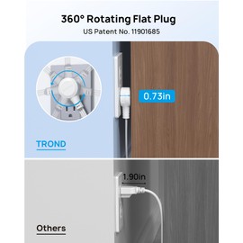 TROND 360° Rotating Flat Plug Extension Cord Surge Protector 15ft, Small Power Strip with 900 Joules, 3 Side Grounded Outlets, 13A, SPT 16/3 Gauge Wire, for Indoor Home Office Dorm Essentials, White