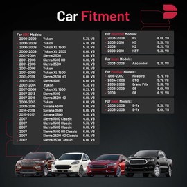 BDFHYK Set of 8 Iridium Spark Plug Compatible with GMC Hummer H2 H3 H3T, Isuzu Ascender Pontiac, Firebird G8 Grand Prix GTO, Saab 9-7x,4.8L 5.3L 5.7L 6.0L 6.2L V8, Engine Replacement for 3186, TR5GP