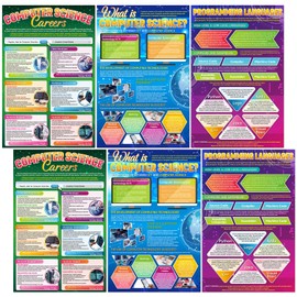 Pajean 6 Pcs Computer Posters 17 x 11 Inch Computer Science Classroom Decorations Introduction to Computer Science Paper Posters Decor for ICT Teacher Student Computer Programmer School Supplies