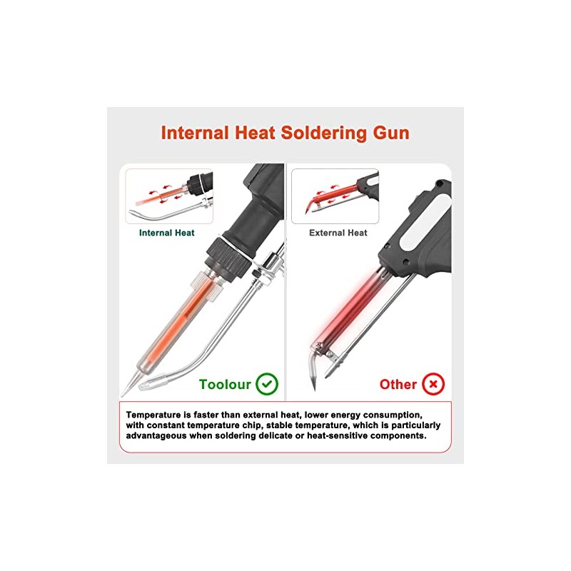 Soldering Gun Kit Industrial Automatic Solder Feeding, 60W Temp Control
