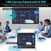 T81 Wireless HDMI Transmitter and Receiver, Plug & Play Portable