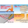 DIY Style Disaster Preparedness Thermal Insulation Basket Sheet Field Roll