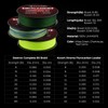 KastKing Destron Complete Braided Fishing Line and Leader, Thin Diameter