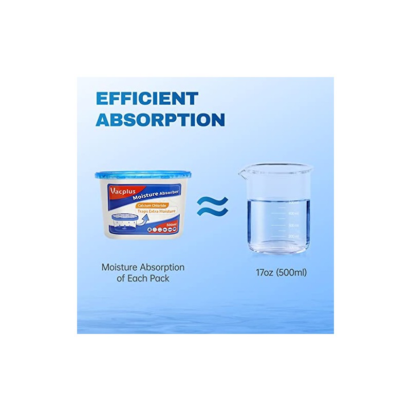 Vacplus Moisture Absorbers - Dehumidifiers for Closet, Efficient Humidity Absorber