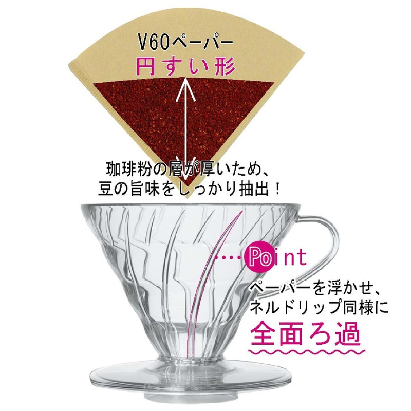 HARIO VDR-01-W V60 01 Transparent Coffee Dripper White Coffee Drip