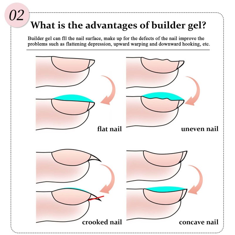 Clear Builder Nail Gel - Builder Gel for Nails UV/LED