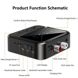 Bluetooth Transmitter for Airplane,Wireless BT 5.4 Transmitter Receiver 2 in1, Bluetooth Aux Adapter for Car 3.5mm Audio RCA Support Play TF Card Black