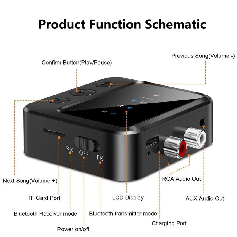 Bluetooth Transmitter for Airplane,Wireless BT 5.4 Transmitter Receiver 2 in1,