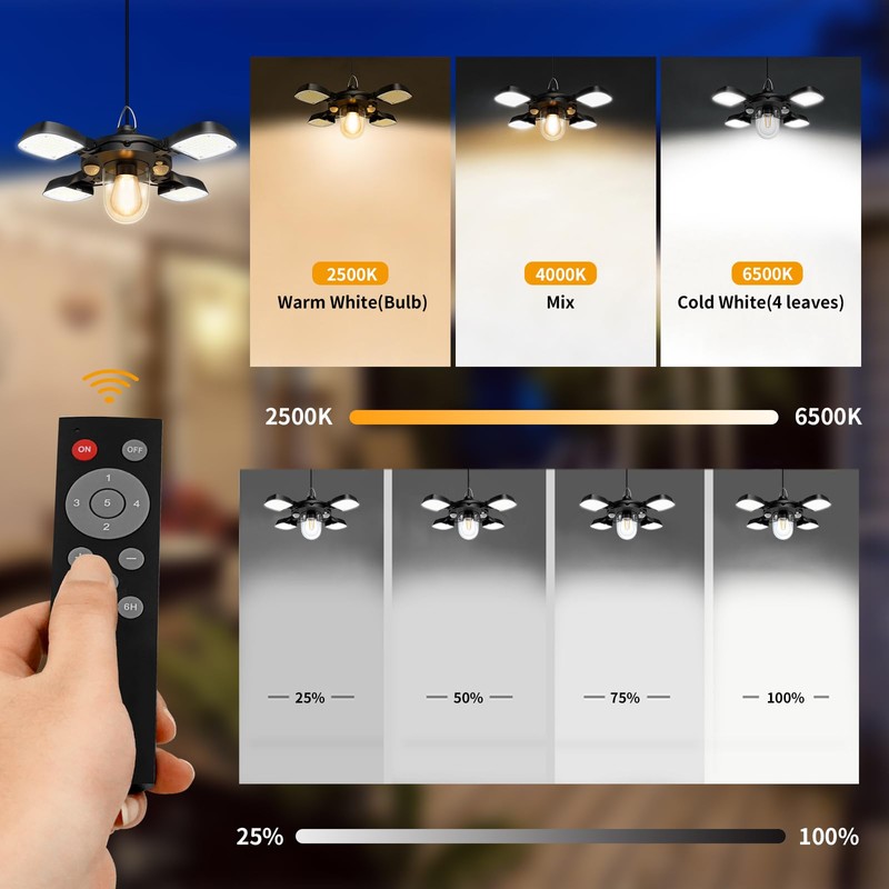 Solar Shed Light for Outdoor and Indoor with Motion Sensor,Upgrade