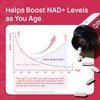 NAD+ Supplement for Women - NMN Alternative with β-NAD+, Trans-Resveratrol,