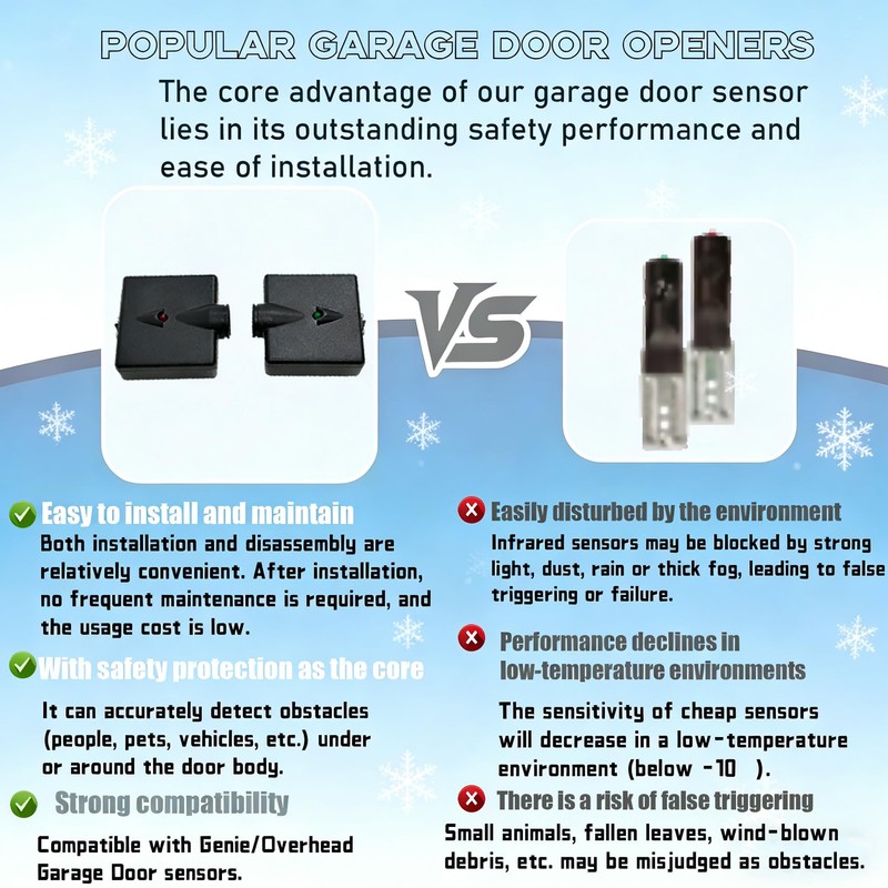 Garage Door Sensors, Replacement for Genie/Overhead Garage Door sensors, GSTB-R