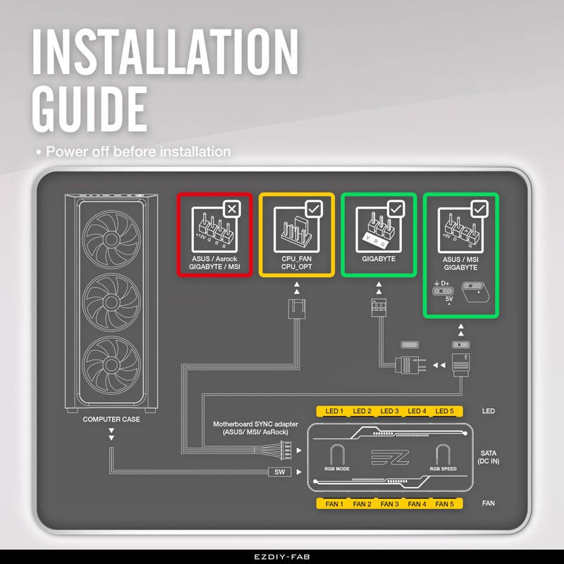 EZDIY-FAB RGB PWM Fan Hub 065-5