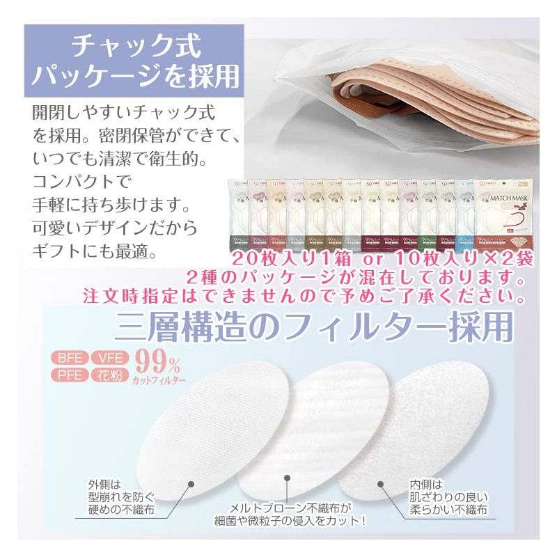 [雑貨の国のアリス] 5D小顔マスク 不織布 小顔マスク 20枚 5D立体 3層 立体マスク 99%カット (Ｍサイズ,