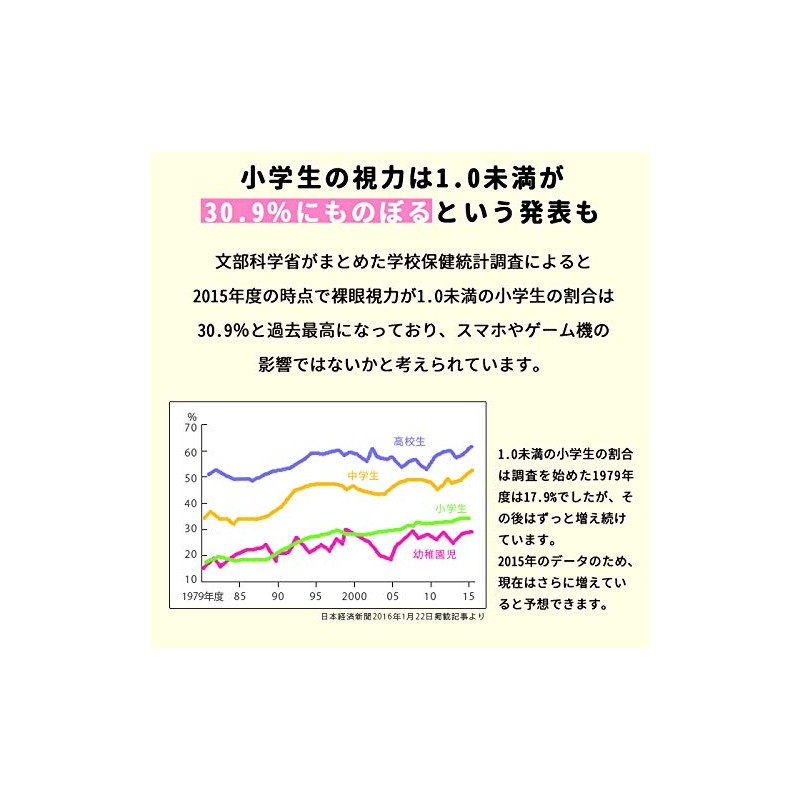 こども 目のサプリ ルテイン 目のサプリメント クロセチン 子供 国内製造 グミ 30日分 ミルケア