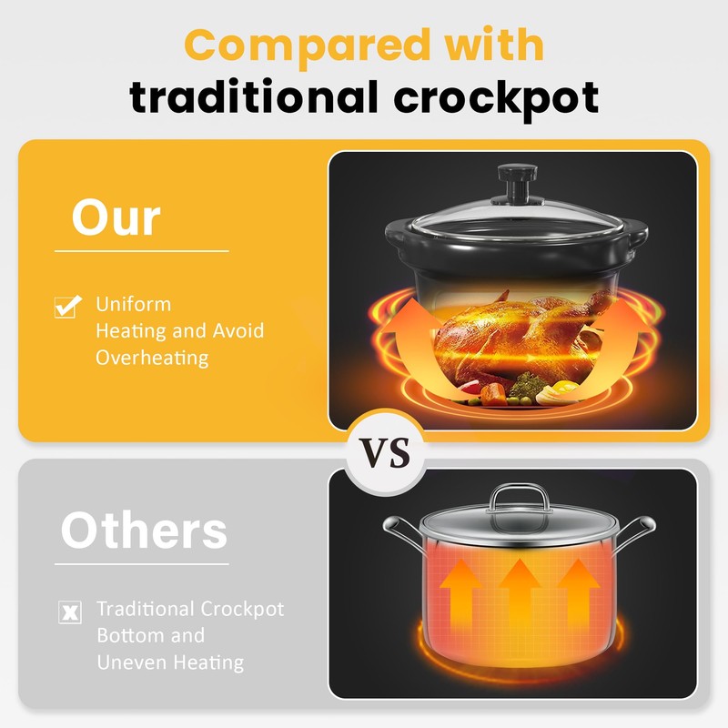 Sunvivi Double Slow Cooker,2 Removable Pots Small Mini Crock Buffet