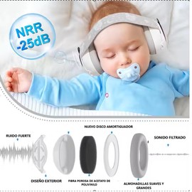 Baby Noise Protection Headphones - White Hearing Protection Headphones for Children and Newborns, 25 dB Noise Protection, Sleep Headphones, Earmuffs for Aeroplane and Travel - Must-Have Baby