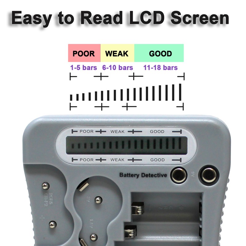Battery Detective **BRAND NEW** 12-Type Battery Tester (Grey) with LCD