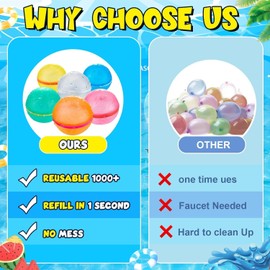 FemKey Reusable Water Bombs, Pack of 6, Reusable Water Bombs, Self-Closing, Set Water Balloons, Splash Balls, Quick Filling for Summer Party, Water Party, Beach, Swimming Pool