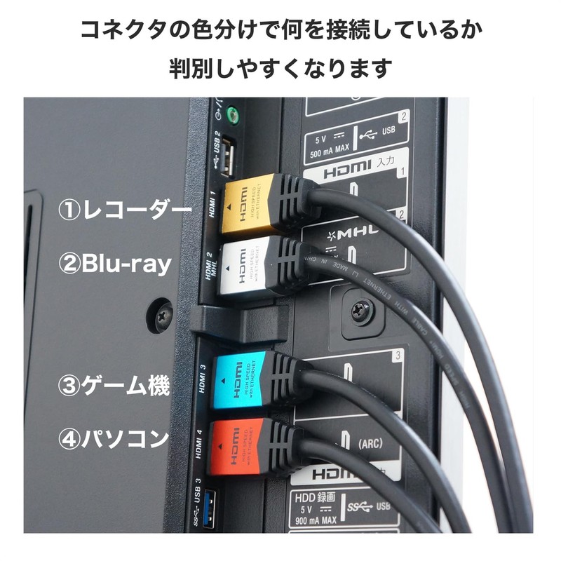 HORIC High Speed HDMI Cable for 4K, 3D, HEC, ARC