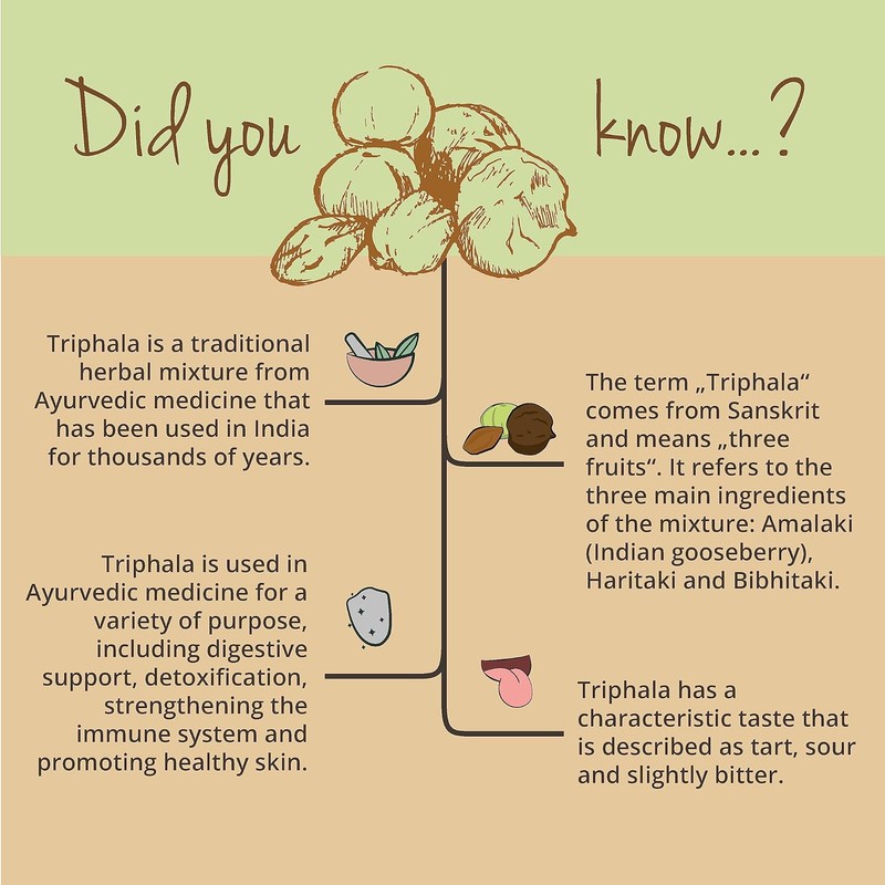 Vegavero Organic Triphala Powder 1300 mg | 180 Capsules (3-Month