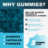 Creatine Monohydrate Gummies | 4000mg Daily Serving Creatine Gummies in