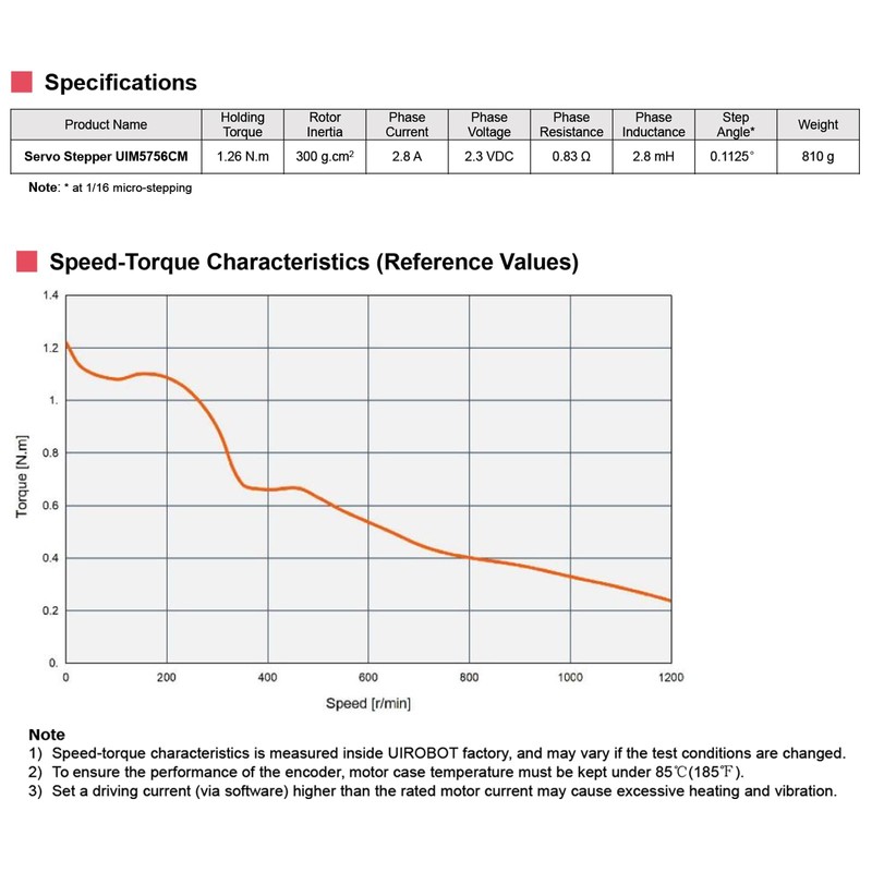 UIROBOT Nema 23 57mm Stepper Motor, Integrated Servo System Smart
