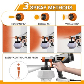 Paint Sprayer - BATAVIA HVLP Electric Spray Paint Gun, 1200ml High Capacity Container Easy to Clean, 4 Nozzles and 3 Patterns, for Furniture, Cabinets, Fence, Walls, Door, Garden Chairs etc