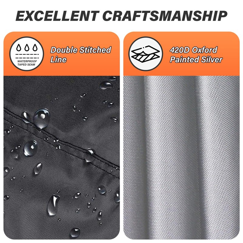 Neuradical 15 Ft Round Pool Cover with Superior Windproof Design,