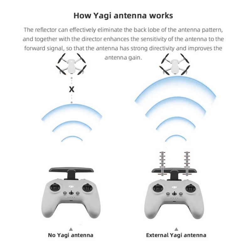 5.8G Hz Yagi-UDA Antenna Amplifier for DJI Avata/FPV Combo Remote