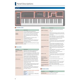 Roland Fantom 08 — 7 in 1 Owners Manual User Instructions — 513 Pages — USA Made