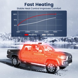 HCALORY Red Uypgrade Version 12V 24V 8KW Diesel Heater with Base, Portable Diesel Air Heater All-in-One Heater with Bluetooth APP Control, Fixed Bracket for Car Truck Boat Bus RV Trailer and Camper