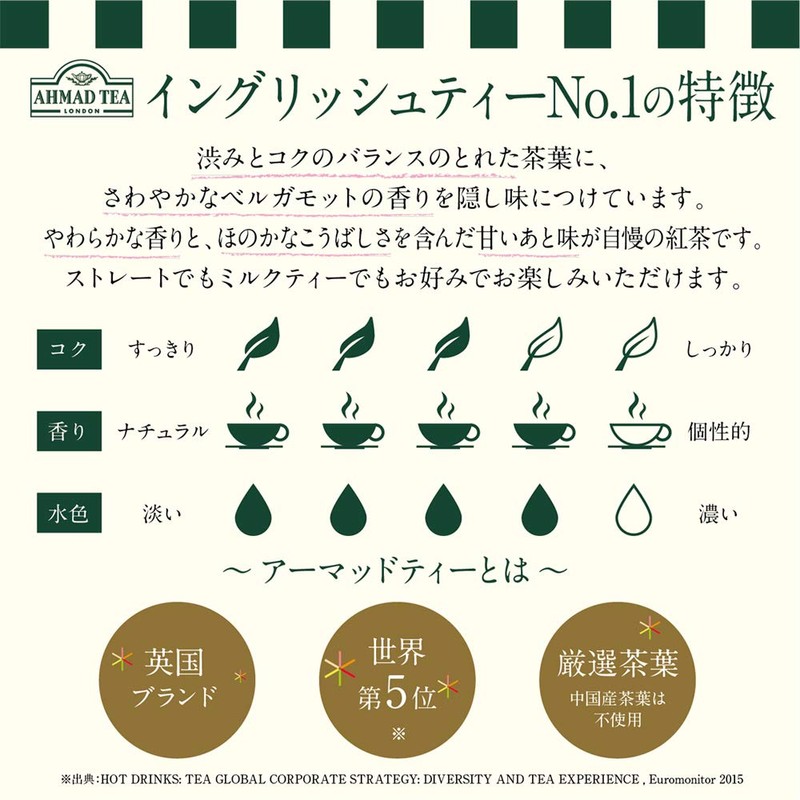 Ahmad Tea English Tea No.1 Net Wt 200 g (7.0