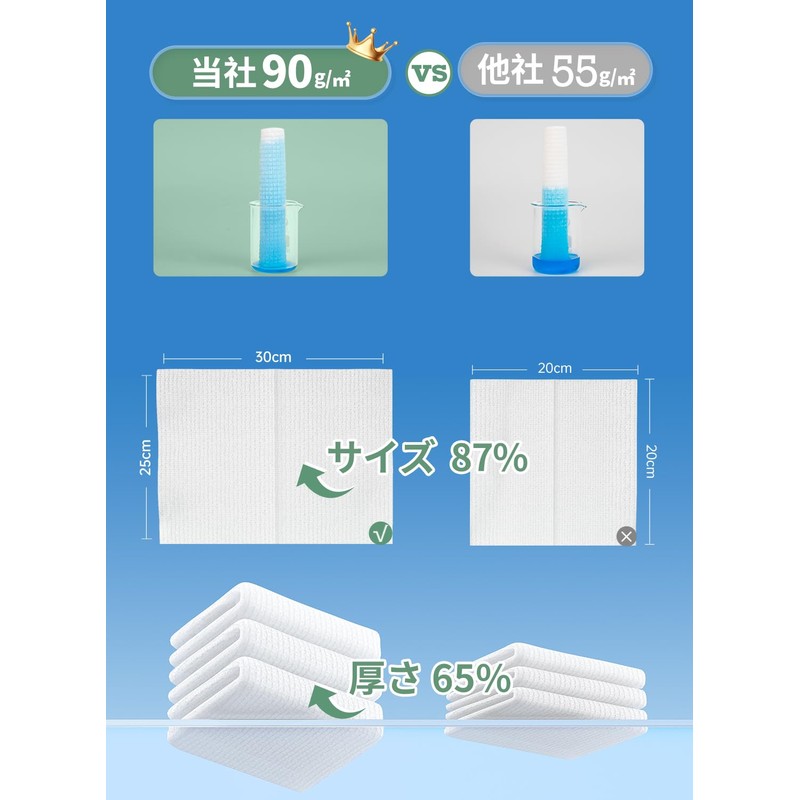 Face Towel, Disposable Towel, 11.8 x 9.8 inches (30 x