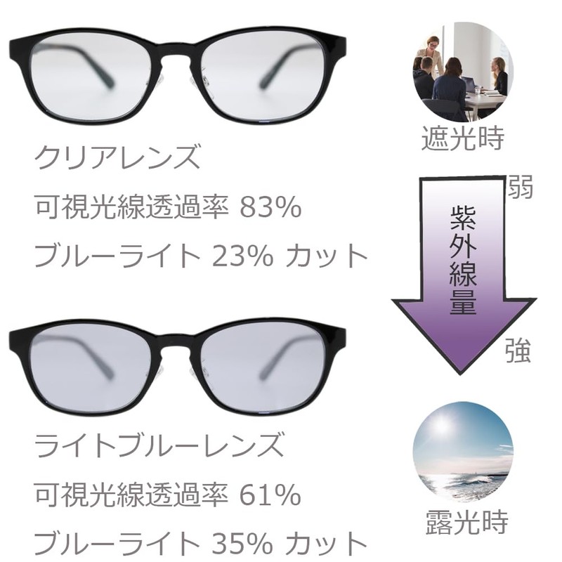 Eight Tokyo PH-LBL Dimmable Sunglasses, Blue Light Reduction, UV Protection,