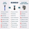 BEARHEAD Head Razor for Men | Skull Shaving Razor for