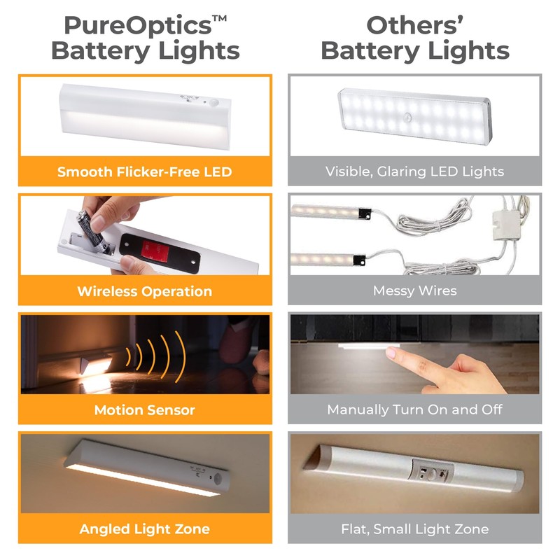 PureOptics LED Battery Operated Under Cabinet Lighting, Motion Sensor On/Off,