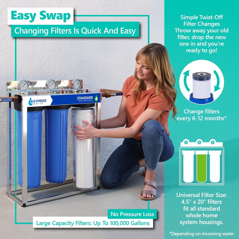 Express Water – Granular Activated Carbon Replacement Filter – Whole