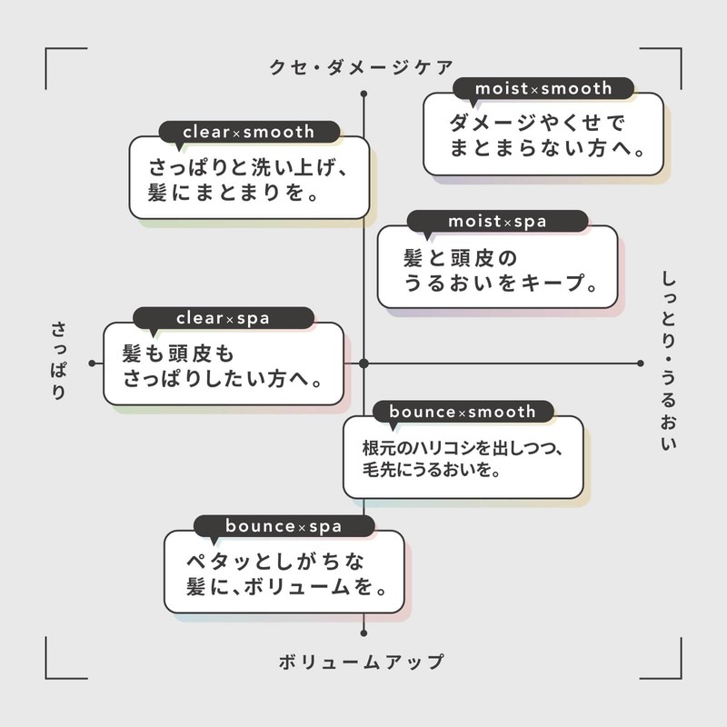 RETØUCH Men's Retouch Shampoo Bounce Bounce, For Soft Hair &