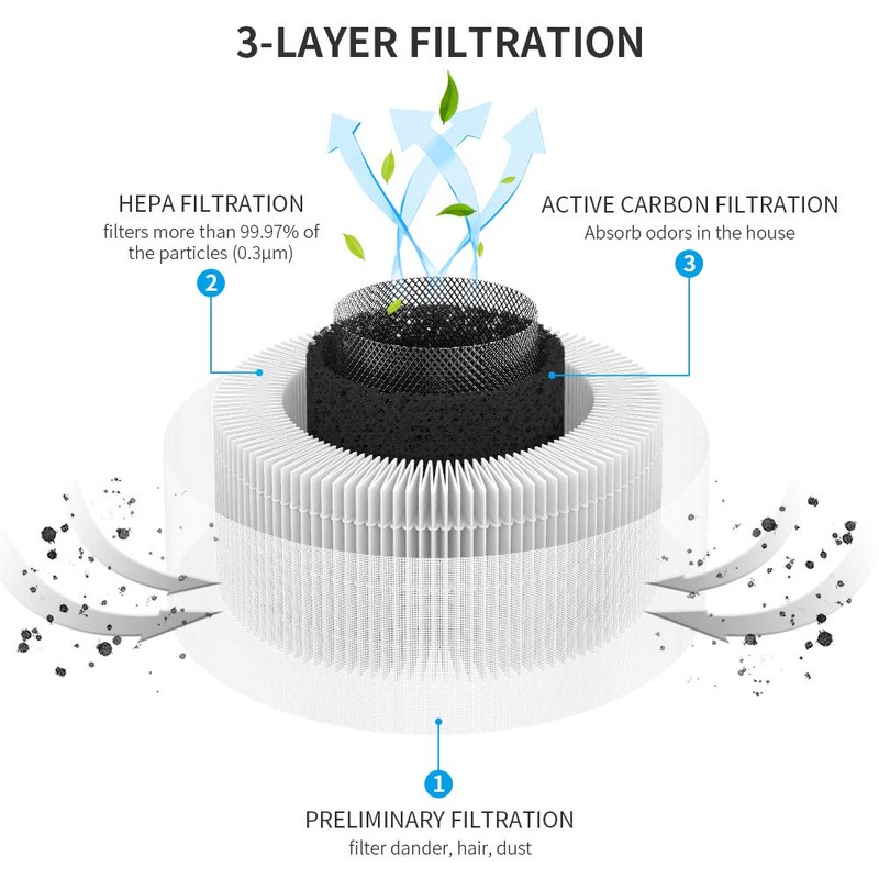 Afloia Replacement Filter, Original True HEPA 13 Filter, Compatible with