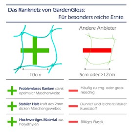GardenGloss® Trellis Net with Large Mesh Size for Particularly Yielding Harvest of Cucumbers, Tomatoes and Other Vegetable Plants - Climbing Plants (2 m x 2.5 m)