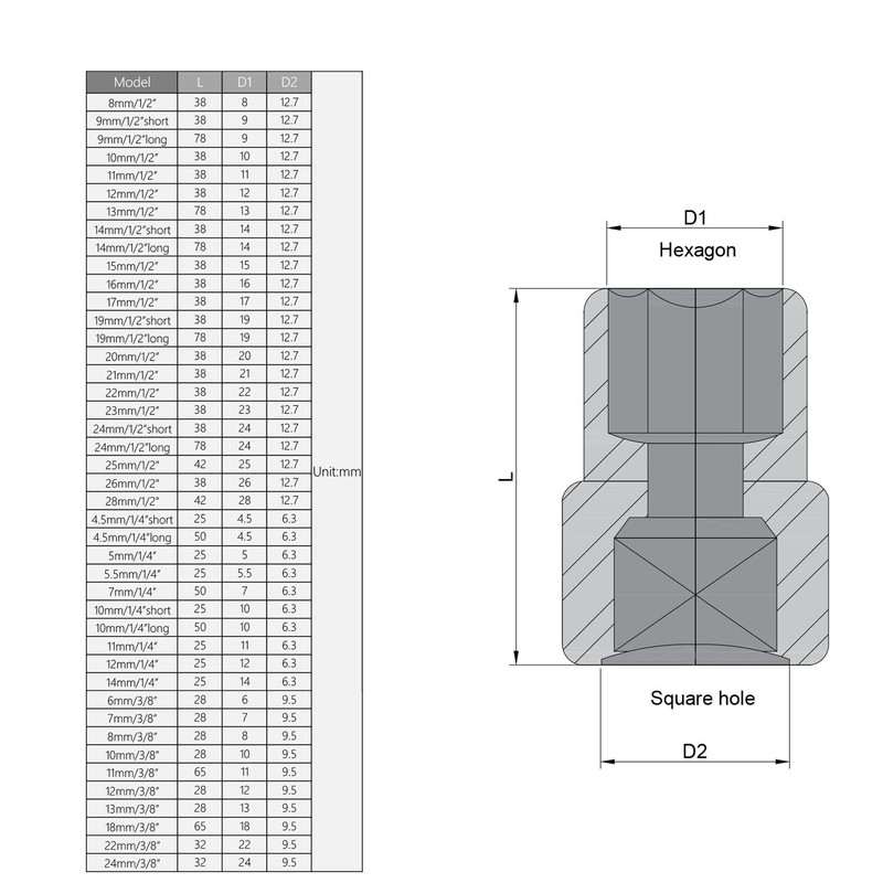 Utoolmart 1/2-Inch Drive 19mm 6-Point Shallow Socket, Metric, Cr-V Chrome-vanadium