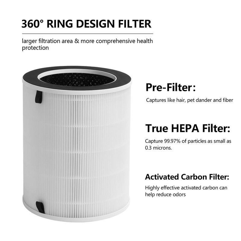 Breabetter 2-Pack Sans Replacement Filter Compatible with Sans/MAX/MAGE/MAGE PRO Air