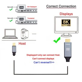 chenyang Mini DisplayPort 1.4 Host Input to HDMI 2.1 Display Output 8K 60hz UHD 4K Monitor Cable 1.8M