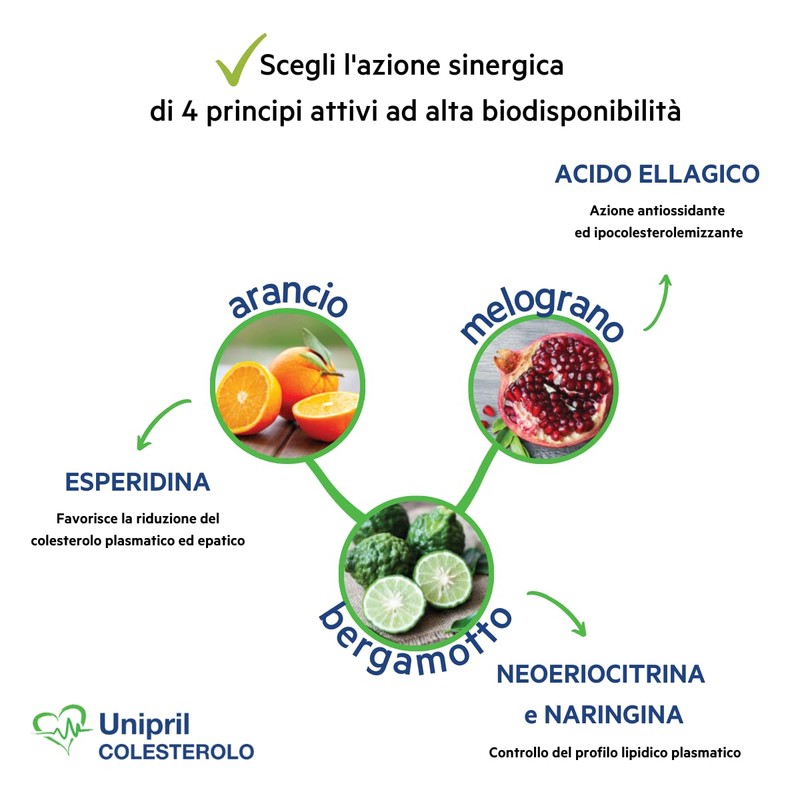 Global Pharmacies Partner Unipril Colesterolo 30 Capsule Gastroresistenti